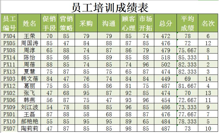 员工培训成绩查询表