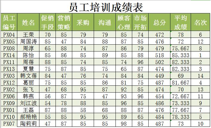 员工培训成绩查询表