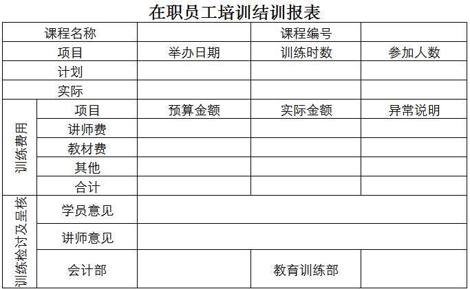 在职员工培训结训报表