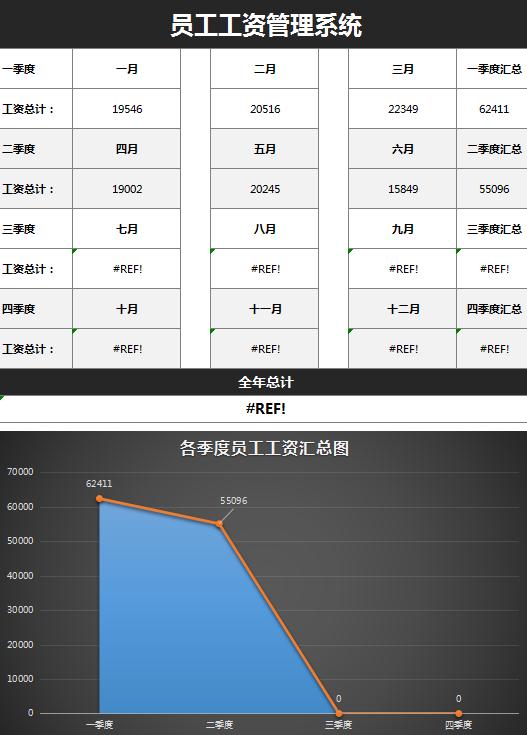 员工工资管理系统表格模板