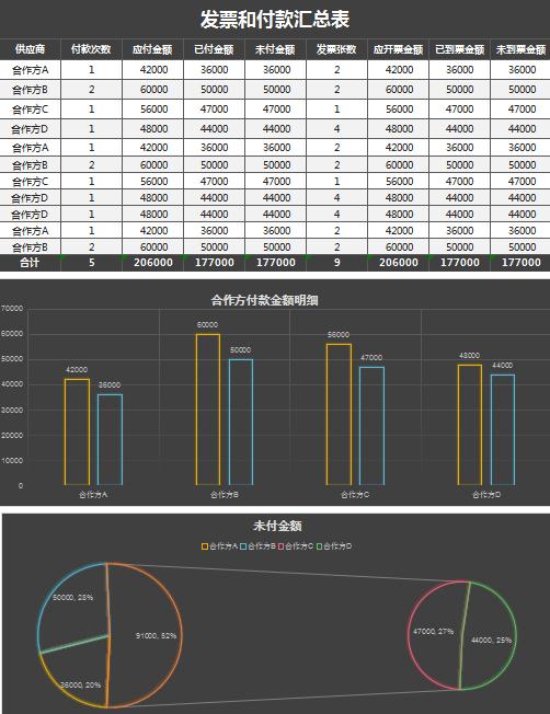 黑色采购发票和付款汇总excel模板