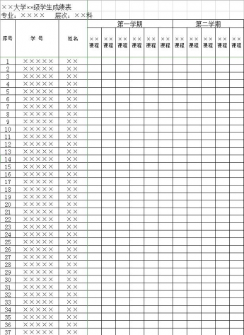 大学生成绩表汇总