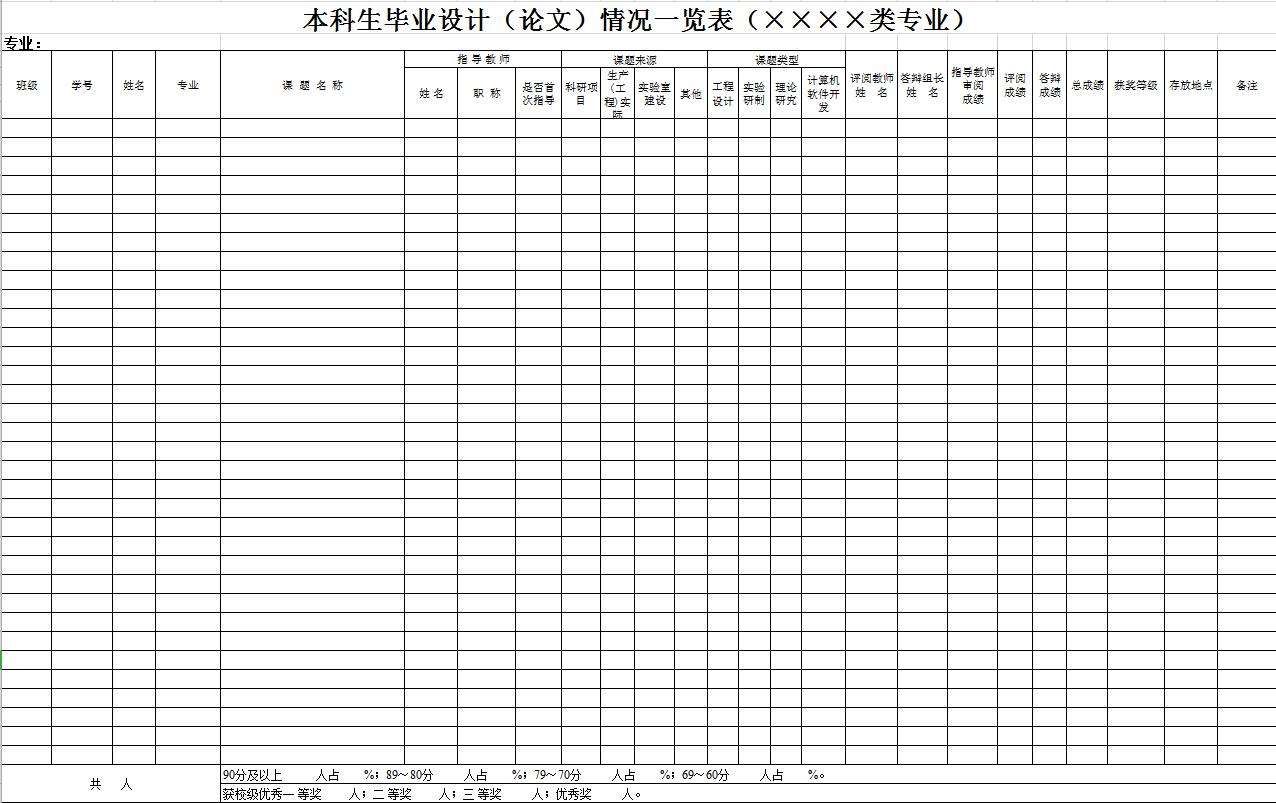 毕业设计学生成绩表