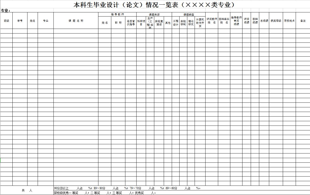 毕业设计学生成绩表