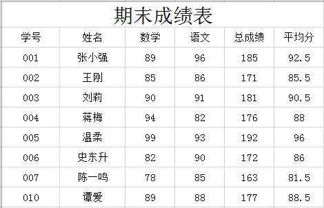 通用版学生期末成绩表