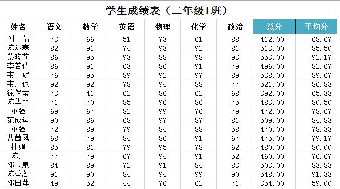 通用学生成绩表(含函数计算)