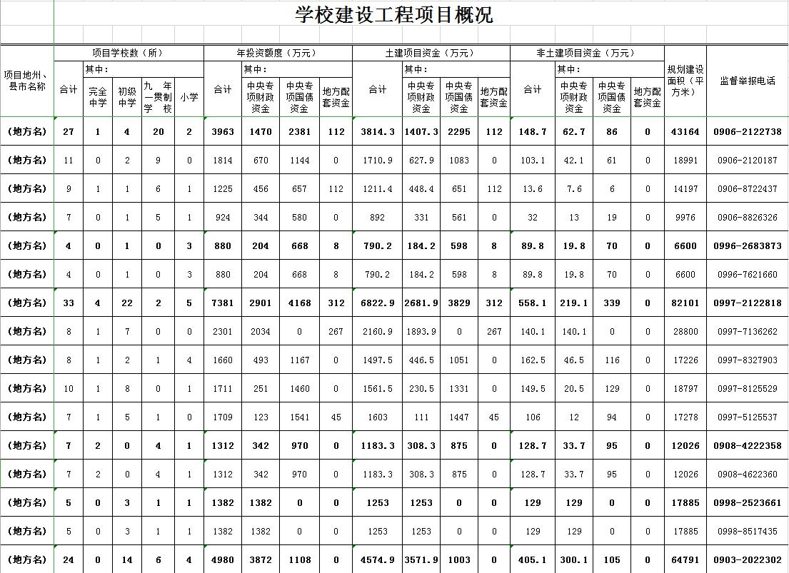 学校建设工程项目概况