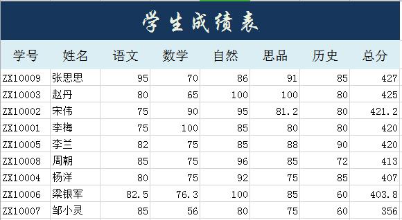 学生期末考试成绩统计表