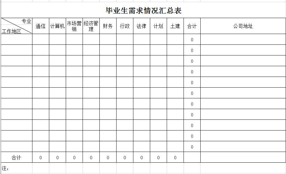 毕业生需求情况汇总表