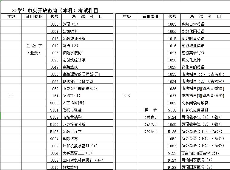 学年开放教育（本科）考试科目