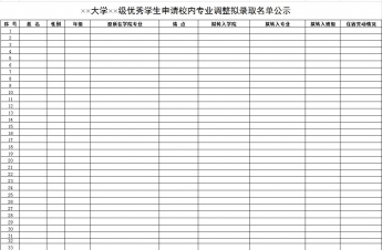大学优秀学生申请校内专业调整拟录取名单公示