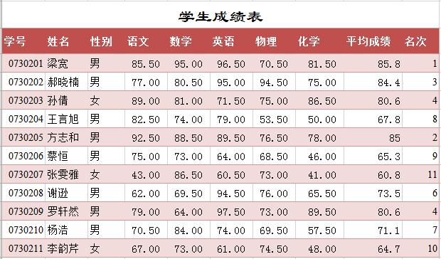 学生成绩管理系统