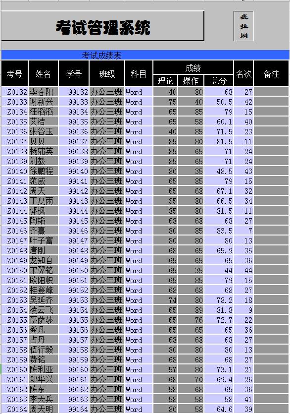 学生考试成绩表管理系统表