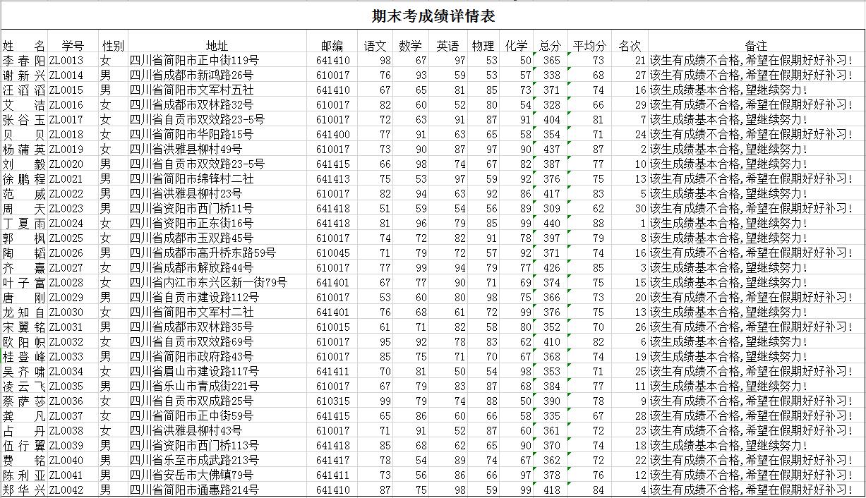 通用简洁版学生期末考成绩详情表