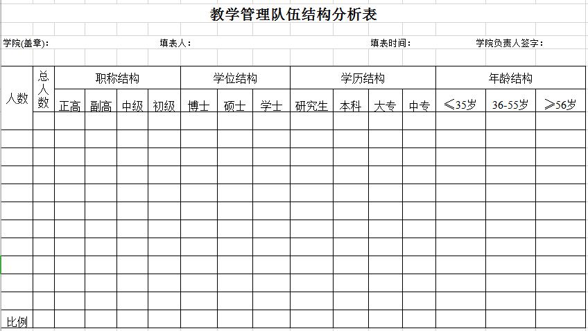 教学管理队伍结构分析表