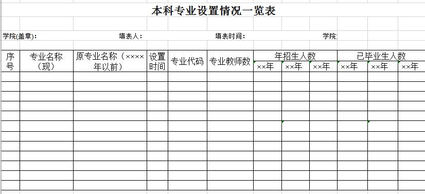 本科专业设置一览表