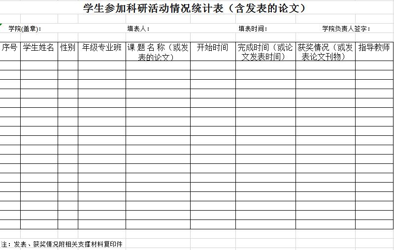 学生参加科研活动情况统计表（含发表的论文）