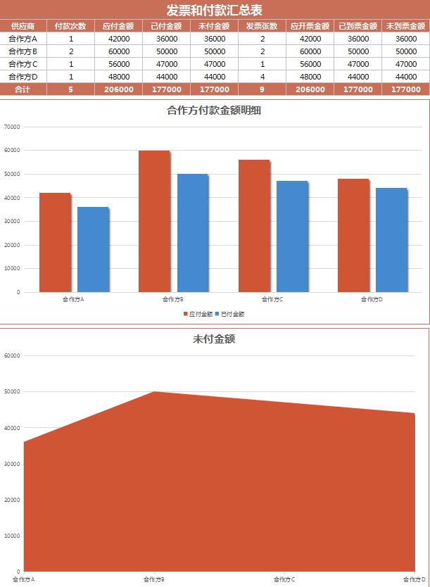 公司采购发票和付款汇总excel模板