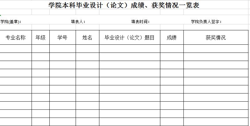 学院本科毕业设计成绩、获奖情况