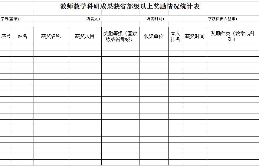 教师教学、科研成果获省部级以上奖励情况统计表