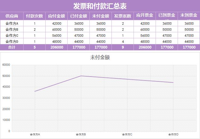 采购发票和付款汇总excel表格模板