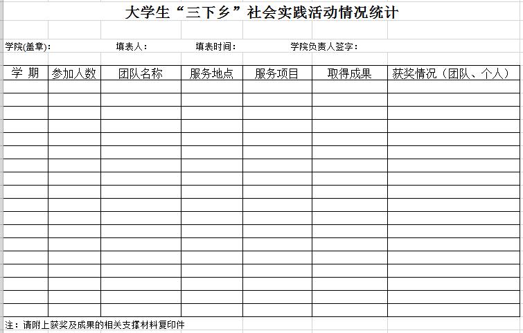 大学生“三下乡”社会实践活动情况统计