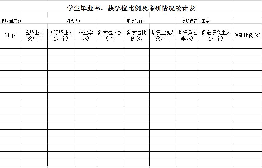 学生毕业率学位比例考研率