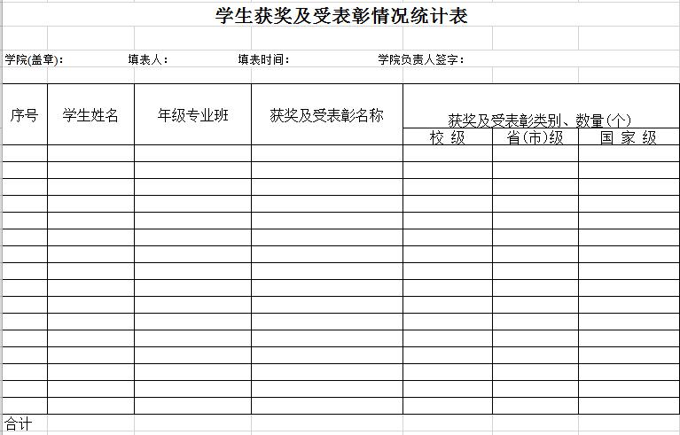 学生各类获奖及受表彰情况统计