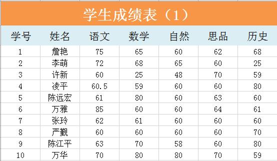 考试学生成绩表（带函数）