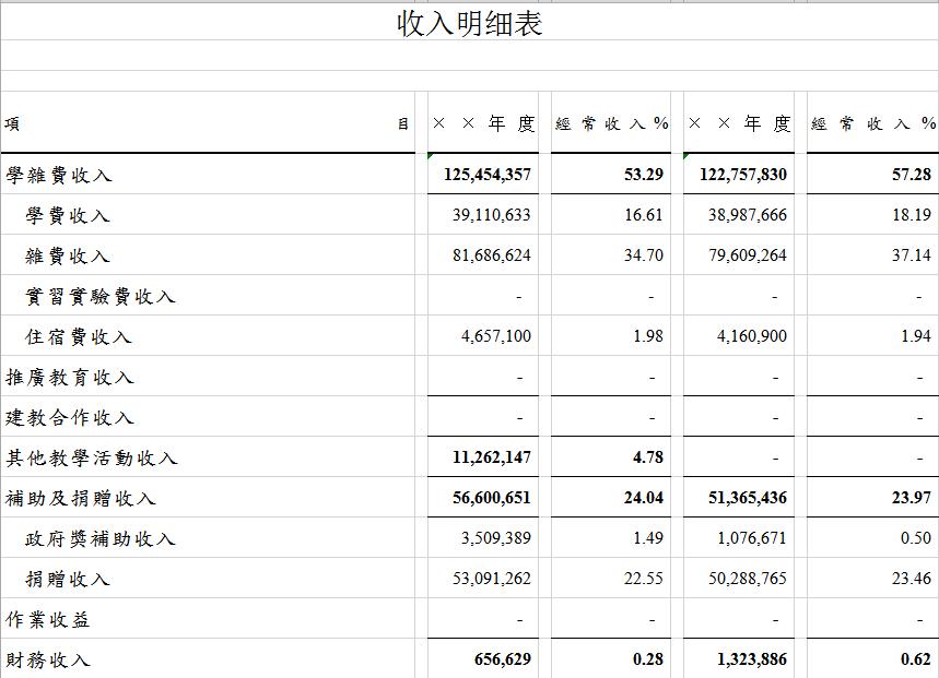 学校收入明细表