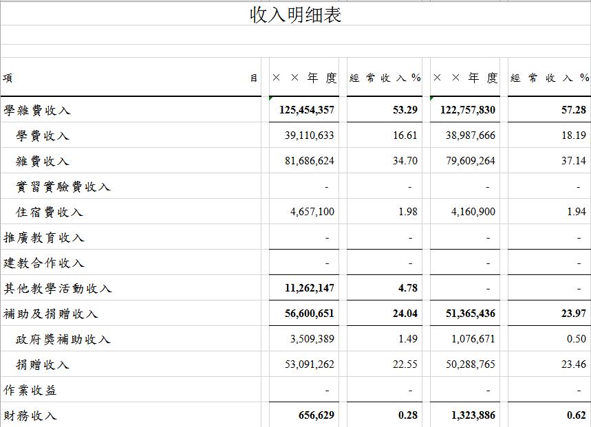 学校收入明细表