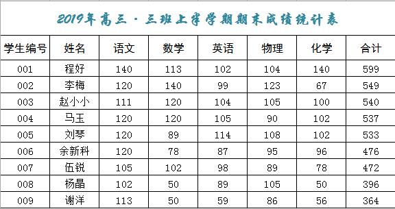 学生考试成绩表统计表格