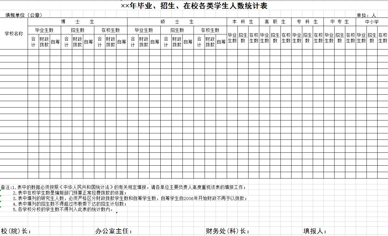 毕业、招生、在校各类学生人数统计表