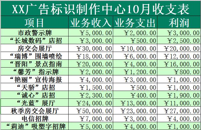 公司收支表