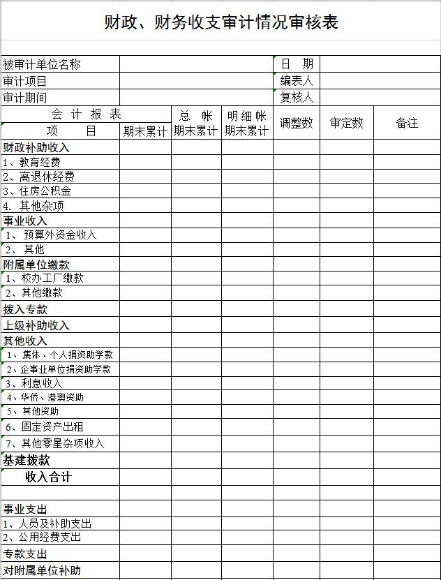 财政、财务收支审计情况审核表