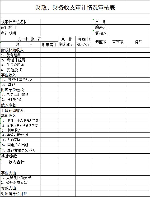 财政、财务收支审计情况审核表