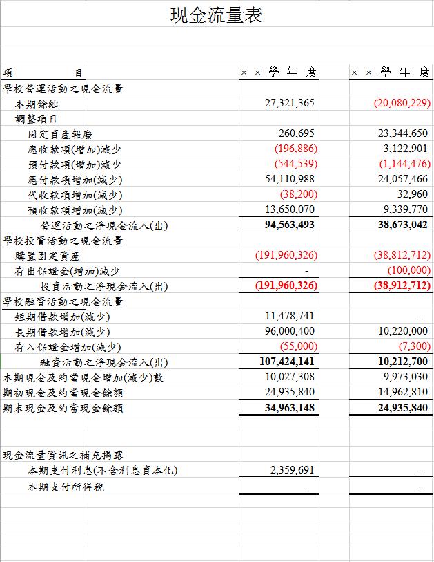 学校现金流量表