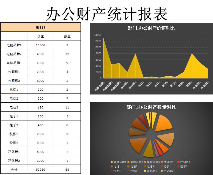 办公财产统计报表excel模板