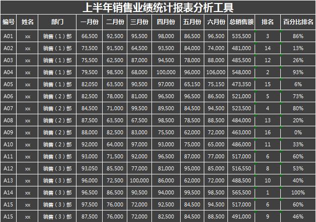 销售业绩统计报表分析工具