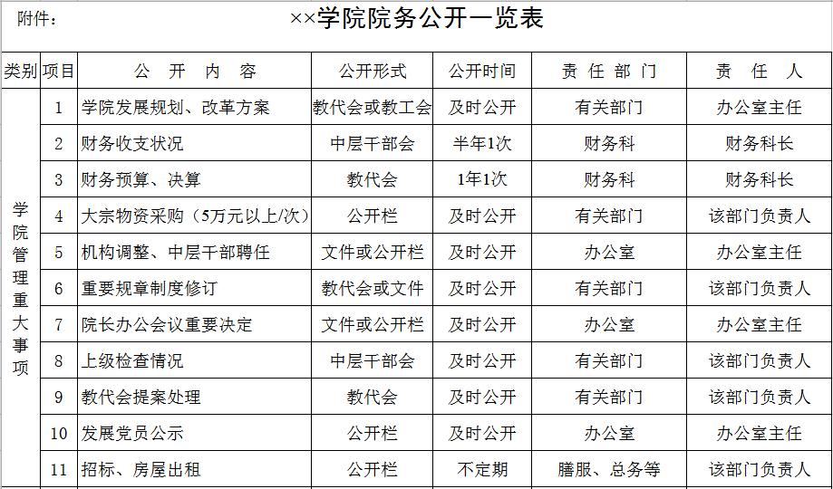 学院院务公开一览表