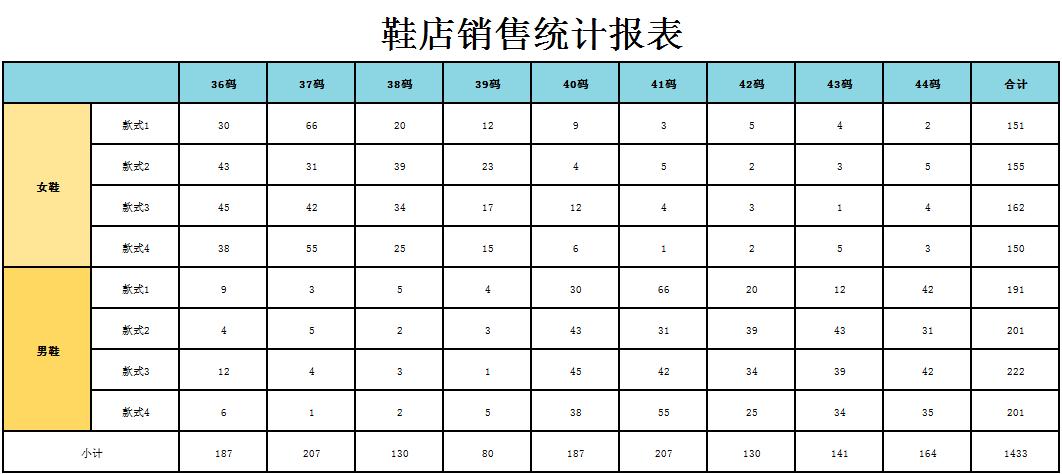 鞋店销售统计报表excel模板