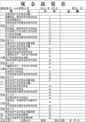 现金流量表模板核算表