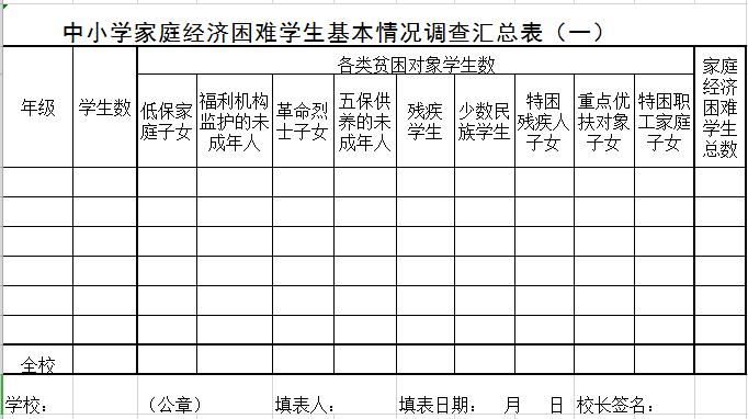中小学家庭经济困难学生基本情况调查汇总表