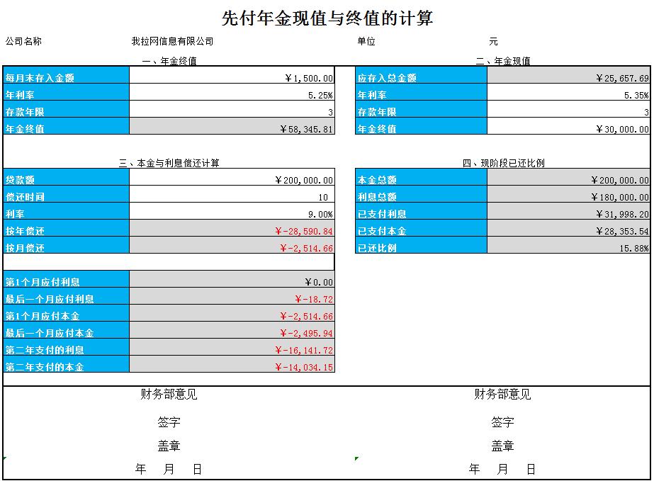 现金流量表模板与终值计算