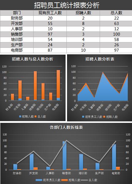 招聘员工统计报表统计图表分析