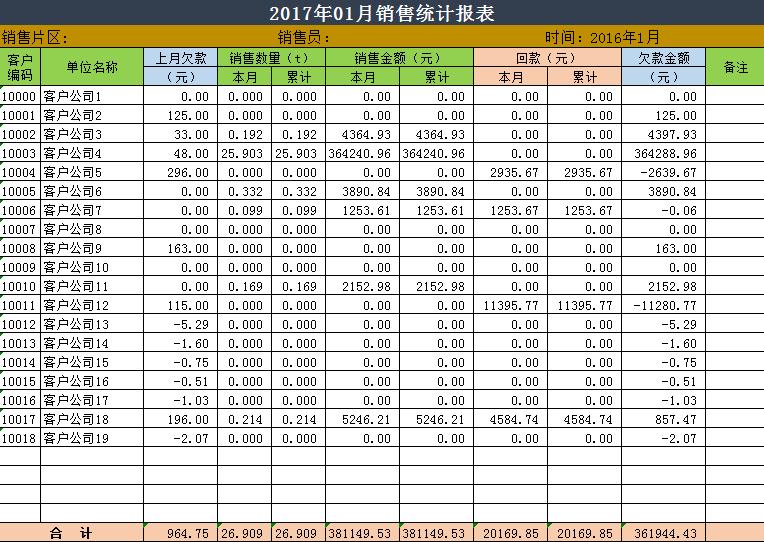 公司情况统计报表excel模版