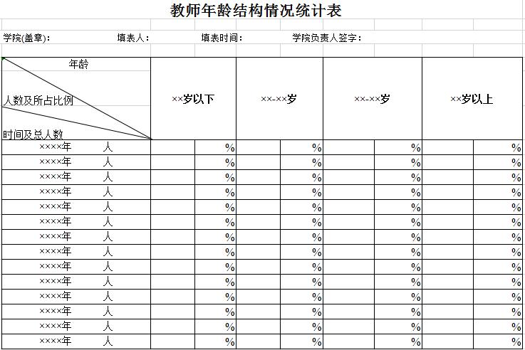 学院教师年龄结构情况统计表