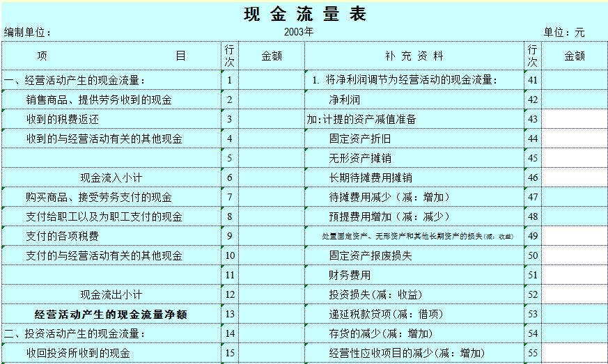 现金流量表填写样本图片