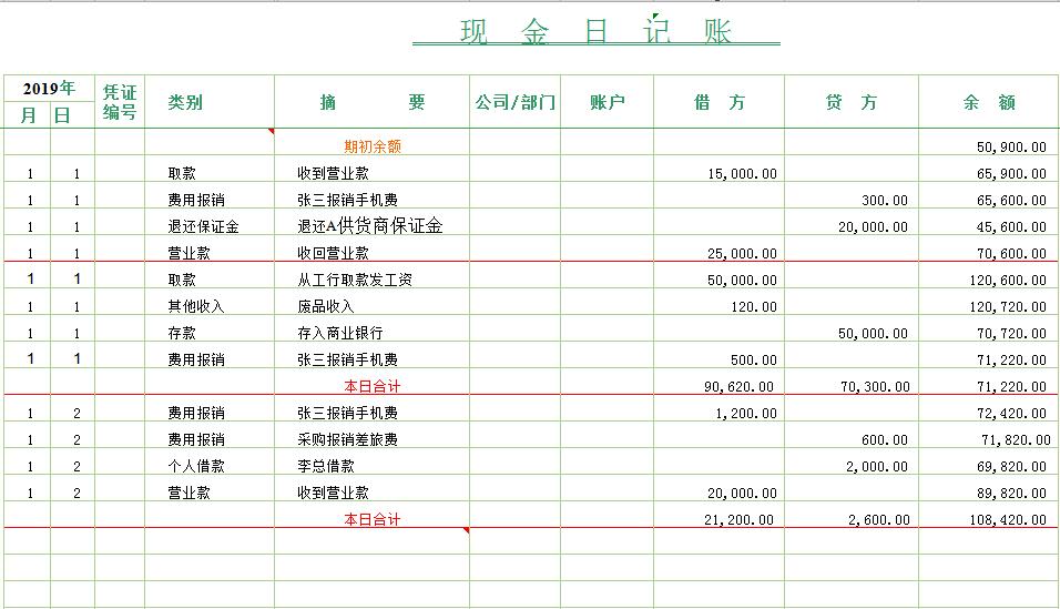 年度个人现金流量表模板表格