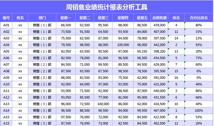 蓝色周销售业绩统计报表excel模板